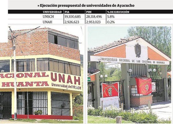 Ayacucho: universidades públicas con baja ejecución presupuestal