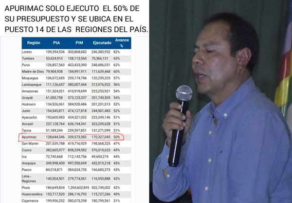 Región Apurímac solo gastó 50,8% del presupuesto para inversiones