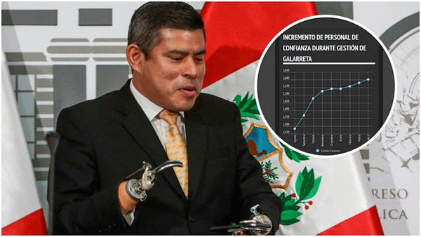 Congreso contratÃ³ 320 trabajadores como personal de confianza durante gestiÃ³n de Galarreta