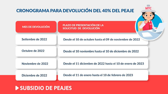 Corre el plazo para la devoluciÃ³n del 40% del pago de peajes para transportistas de carga y pasajeros