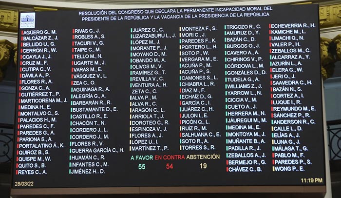MociÃ³n de vacancia: asÃ­ votaron las bancadas del Congreso el pedido de destituciÃ³n de Pedro Castillo