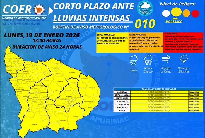 Alerta amarilla: COER advierte lluvias moderadas e intensas las próximas 24 horas en Apurímac