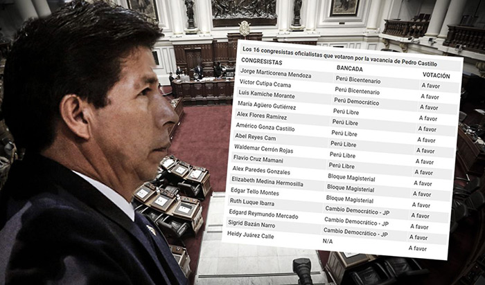 Pedro Castillo: Fallido golpe de estado facilitó la vacancia con 16 votos oficialistas