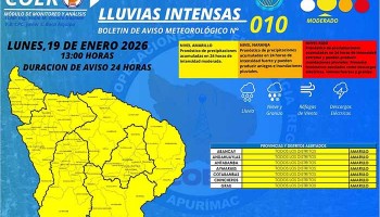 Alerta amarilla: COER advierte lluvias moderadas e intensas las próximas 24 horas en Apurímac