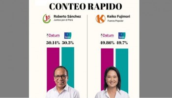 Conteo rápido al 100%: Roberto Sánchez con 50,14% y Keiko Fujimori con 49,86%, según Datum