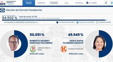 Resultados parciales ONPE al 94.50 %: Sanchez remonta con 50.05 % de votos a su favor ante Keiko Fujimori con 49.94%