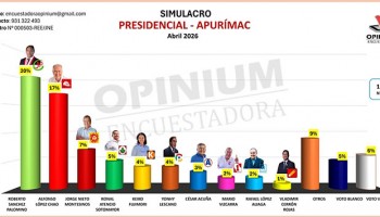 Tercer simulacro: Roberto Sánchez lidera intención de voto con 20 % seguido de López Chau con 17 %, en Apurímac