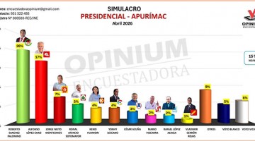 Tercer simulacro: Roberto Sánchez lidera intención de voto con 20 % seguido de López Chau con 17 %, en Apurímac