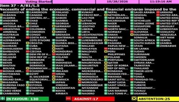 ONU rechaza el bloqueo estadounidense sobre Cuba con 130 votos a favor