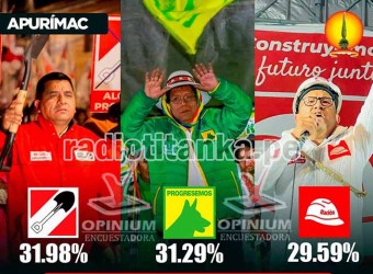 Encuestadora Opinium Perú: tres agrupaciones políticas se disputan el sillón regional en Apurímac  