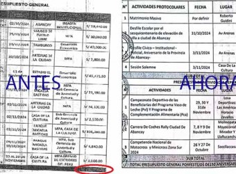 Alcalde Raúl Peña y funcionarios confunden al pueblo de Abancay sobre gastos por 150° aniversario de elevación 