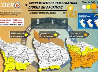 Senamhi activa alerta roja por calor extremo hasta el viernes 12 de diciembre
