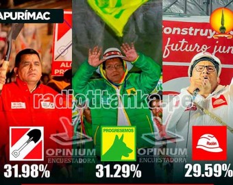 Encuestadora Opinium Perú: tres agrupaciones políticas se disputan el sillón regional en Apurímac  