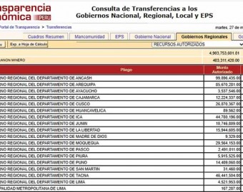 Continúa la mecida: MEF debe sincerar canon minero que se transfiere a la región Apurímac 