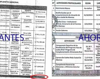 Alcalde Raúl Peña y funcionarios confunden al pueblo de Abancay sobre gastos por 150° aniversario de elevación 