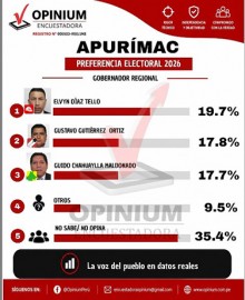 Encuestadora Opinium Perú: Apurímac frente a las urnas, una elección abierta con mucho voto por conquistar 