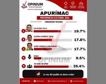 Encuestadora Opinium Perú: Apurímac frente a las urnas, una elección abierta con mucho voto por conquistar 