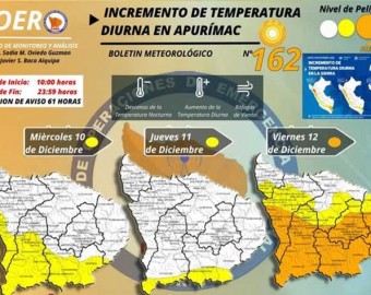 Senamhi activa alerta roja por calor extremo hasta el viernes 12 de diciembre