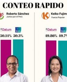 Conteo rápido al 100%: Roberto Sánchez con 50,14% y Keiko Fujimori con 49,86%, según Datum