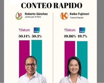 Conteo rápido al 100%: Roberto Sánchez con 50,14% y Keiko Fujimori con 49,86%, según Datum