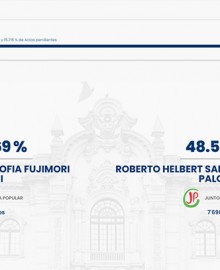 Resultados parciales de la ONPE al 81.44 %: Fujimori 51.61 % Sánchez 48.38 %