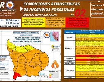 Alerta sobre ocurrencia de incendios forestales del 11 al 16 de julio sigue vigente