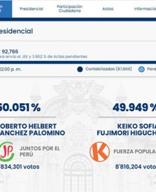 Resultados parciales ONPE al 94.50 %: Sanchez remonta con 50.05 % de votos a su favor ante Keiko Fujimori con 49.94%