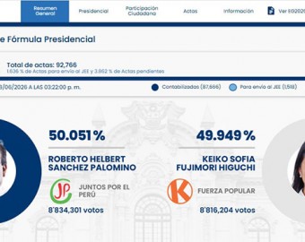 Resultados parciales ONPE al 94.50 %: Sanchez remonta con 50.05 % de votos a su favor ante Keiko Fujimori con 49.94%