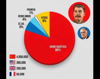 La Unión Soviética eliminó a más alemanes en la Segunda Guerra Mundial