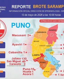 Puno: reportan 231 casos confirmados de sarampión