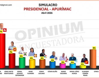 Tercer simulacro: Roberto Sánchez lidera intención de voto con 20 % seguido de López Chau con 17 %, en Apurímac