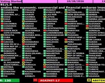 ONU rechaza el bloqueo estadounidense sobre Cuba con 130 votos a favor