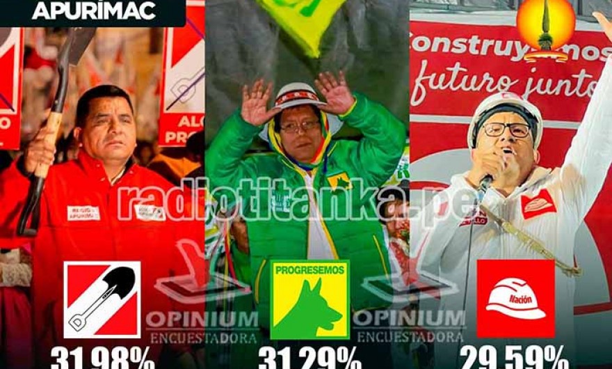 Encuestadora Opinium Perú: tres agrupaciones políticas se disputan el sillón regional en Apurímac  