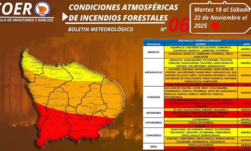 Alertan de condiciones favorables para propagación de incendios forestales hasta el 22 de noviembre en Apurímac 