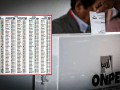 Elecciones 2026: la cédula electoral más grande de la historia generaría confusión y dudas en el voto
