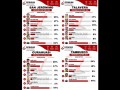 Opinium Perú: amplio porcentaje de indecisos mantiene abierta la disputa electoral en los distritos de Apurímac