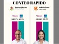 Conteo rápido al 100%: Roberto Sánchez con 50,14% y Keiko Fujimori con 49,86%, según Datum