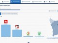Apurímac: Progresemos lidera votación regional y saca ventaja a Ahora Nación al 40.15 % de actas contabilizadas